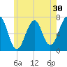 Atlantic Heights tide chart for Saturday, May 30, 2026