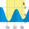 Atlantic Heights tide chart for Monday, June 1, 2026
