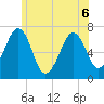 Atlantic Heights tide chart for Saturday, June 6, 2026