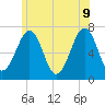 Atlantic Heights tide chart for Tuesday, June 9, 2026
