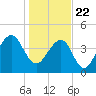 Hamlin Creek tide chart for Friday, January 22, 2021