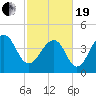 Hamlin Creek tide chart for Friday, February 19, 2021