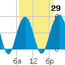 Hamlin Creek tide chart for Monday, March 29, 2021