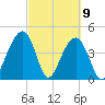 Hamlin Creek tide chart for Tuesday, March 9, 2021