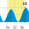 Hamlin Creek tide chart for Monday, April 12, 2021