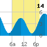 Hamlin Creek tide chart for Friday, May 14, 2021
