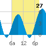 Hamlin Creek tide chart for Thursday, May 27, 2021