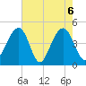 Hamlin Creek tide chart for Thursday, May 6, 2021