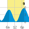 Hamlin Creek tide chart for Sunday, May 9, 2021