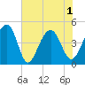 Hamlin Creek tide chart for Tuesday, June 1, 2021