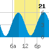 Hamlin Creek tide chart for Tuesday, September 21, 2021
