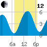 Hamlin Creek tide chart for Tuesday, October 12, 2021