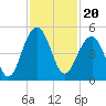 Hamlin Creek tide chart for Saturday, November 20, 2021