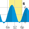 Hamlin Creek tide chart for Saturday, November 6, 2021