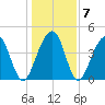 Hamlin Creek tide chart for Friday, January 7, 2022