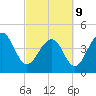 Hamlin Creek tide chart for Wednesday, March 9, 2022