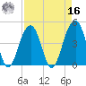 Hamlin Creek tide chart for Saturday, April 16, 2022