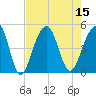 Hamlin Creek tide chart for Monday, August 15, 2022