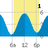Hamlin Creek tide chart for Thursday, September 1, 2022