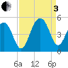 Hamlin Creek tide chart for Saturday, September 3, 2022
