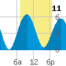 Hamlin Creek tide chart for Tuesday, October 11, 2022