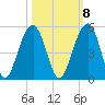 Hamlin Creek tide chart for Saturday, October 8, 2022