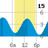 Hamlin Creek tide chart for Sunday, January 15, 2023