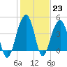 Hamlin Creek tide chart for Monday, January 23, 2023