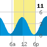 Hamlin Creek tide chart for Saturday, February 11, 2023