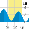 Hamlin Creek tide chart for Wednesday, February 15, 2023