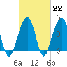 Hamlin Creek tide chart for Wednesday, February 22, 2023