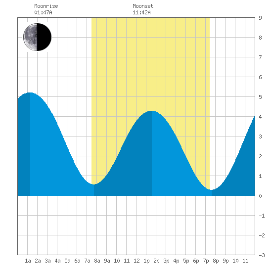 Hamlin Creek tide chart for Tuesday, March 14, 2023