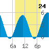 Hamlin Creek tide chart for Friday, March 24, 2023