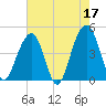 Hamlin Creek tide chart for Wednesday, May 17, 2023