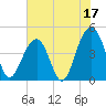 Hamlin Creek tide chart for Saturday, June 17, 2023