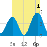 Hamlin Creek tide chart for Thursday, June 1, 2023