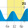 Hamlin Creek tide chart for Wednesday, June 21, 2023