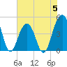 Hamlin Creek tide chart for Monday, June 5, 2023
