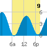 Hamlin Creek tide chart for Friday, June 9, 2023