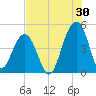 Hamlin Creek tide chart for Sunday, July 30, 2023