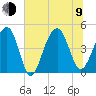 Hamlin Creek tide chart for Sunday, July 9, 2023