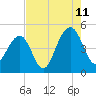 Hamlin Creek tide chart for Friday, August 11, 2023