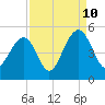 Hamlin Creek tide chart for Sunday, September 10, 2023