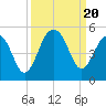Hamlin Creek tide chart for Wednesday, September 20, 2023