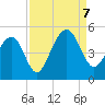 Hamlin Creek tide chart for Thursday, September 7, 2023