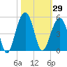 Hamlin Creek tide chart for Sunday, October 29, 2023