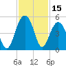 Hamlin Creek tide chart for Wednesday, November 15, 2023