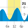 Hamlin Creek tide chart for Tuesday, November 21, 2023