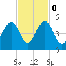Hamlin Creek tide chart for Wednesday, November 8, 2023