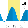 Hamlin Creek tide chart for Saturday, December 16, 2023